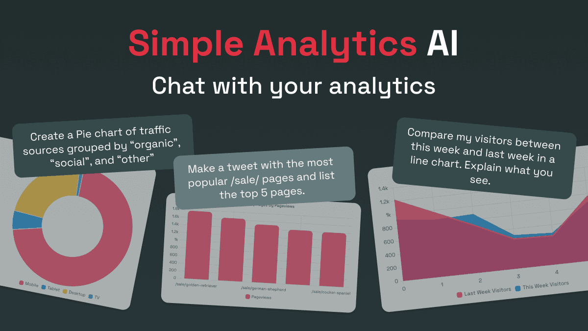 Simple Analytics